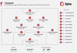 利物浦迎第418场主流欧战赛事，首次出现首发阵容中无英格兰球员