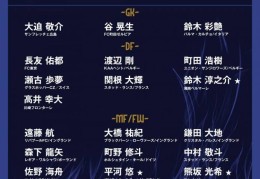日本队本期大名单有7人系首次入选国家队，佐野海舟兄弟同时入选