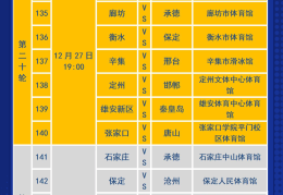 2025年河北省五人制足球超级联赛第一阶段赛程发布