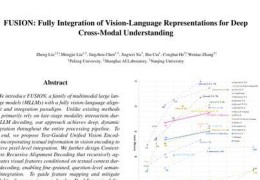北京大学与上海AI实验室打造FUSION模型
