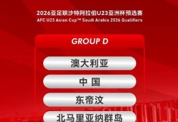 U23亚洲杯预选赛抽签结果出炉，中国与澳大利亚等同组