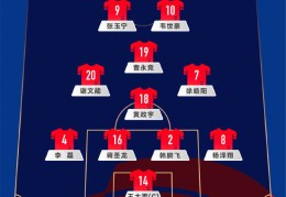 国足对阵澳大利亚队首发公布！张玉宁韦世豪搭档锋线