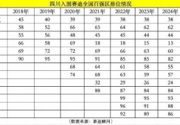 “抓强、壮干、提弱” 四川夯实县域新底座