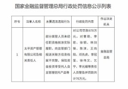 海量财经丨太平资产被罚678万 11名责任人同步被罚76万
