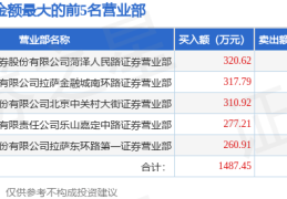 7月4日西上海（605151）龙虎榜数据：游资北京中关村上榜