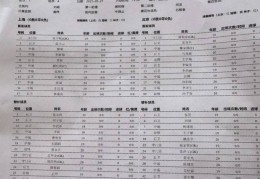 全运U20资格赛上海vs北京：蒯纪闻、李新翔、王汉龙、范双杰先发