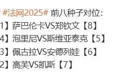 重返巴黎奥运会夺金地，郑钦文将在法网1/4决赛对位萨巴伦卡