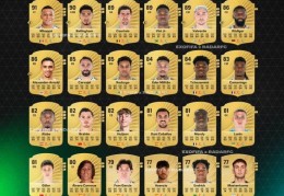 博主爆料FC26皇马球员评分：姆巴佩91分最高，贝林90、维尼修斯89