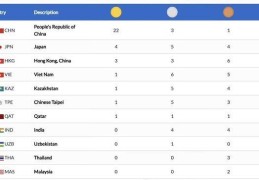 豪夺22金！中国队领先优势太恐怖，日本队4金，网友：为国庆献礼